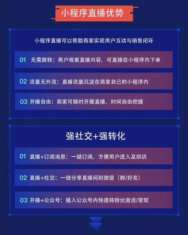 微信直播，从零起步，打造直播盛宴的指南