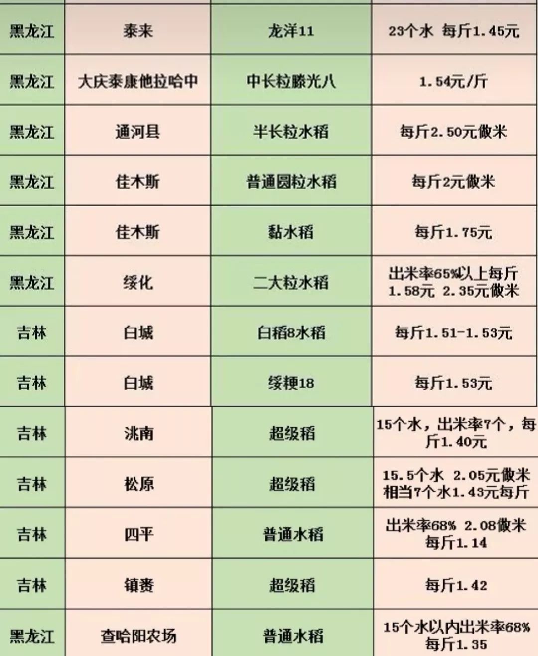 辽宁水稻最新价格报价与市场分析概述