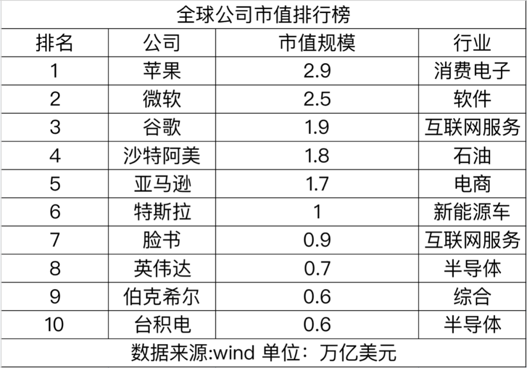 全球企业巨头市值排名更新，市场格局重塑