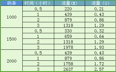 一、直播流量计算全解析