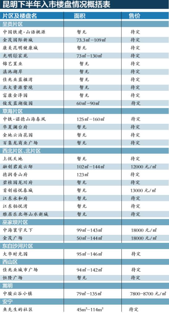 昆明呈贡最新楼盘，城市璀璨明珠的崛起