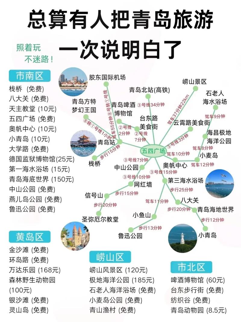 最新青岛旅游攻略