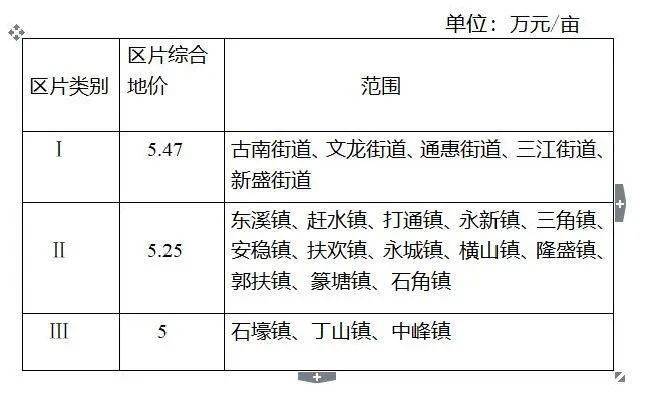 特高压最新补偿标准详解