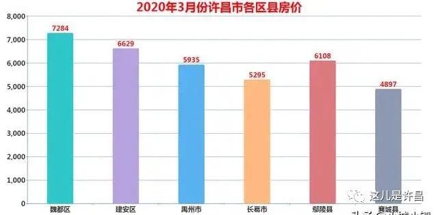 河南许昌房价走势最新分析