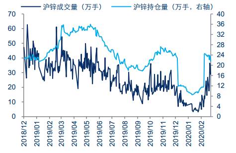 锌价格最新行情分析今日报告