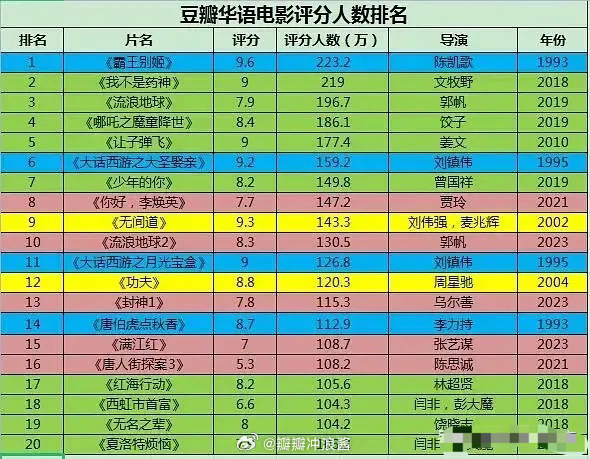 最新上映电影豆瓣评分解析，电影质量与观众口碑深度探讨