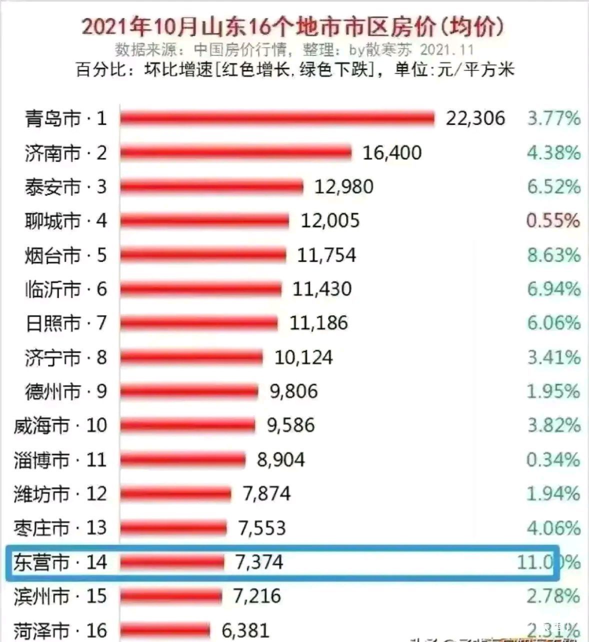 聊城最新房价概览，揭秘2017年房价走势