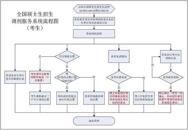 新门内部精准资料免费,标准化流程评估_专业款67.622