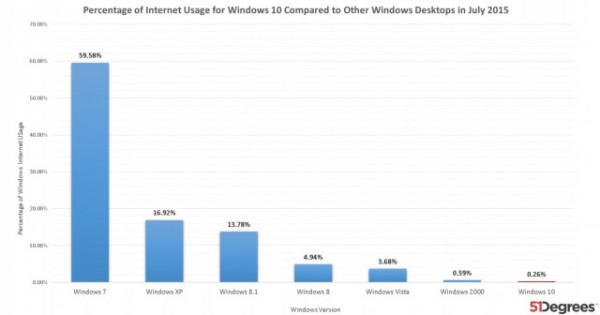 新奥最快最准免费资料,实地验证分析数据_Windows59.807