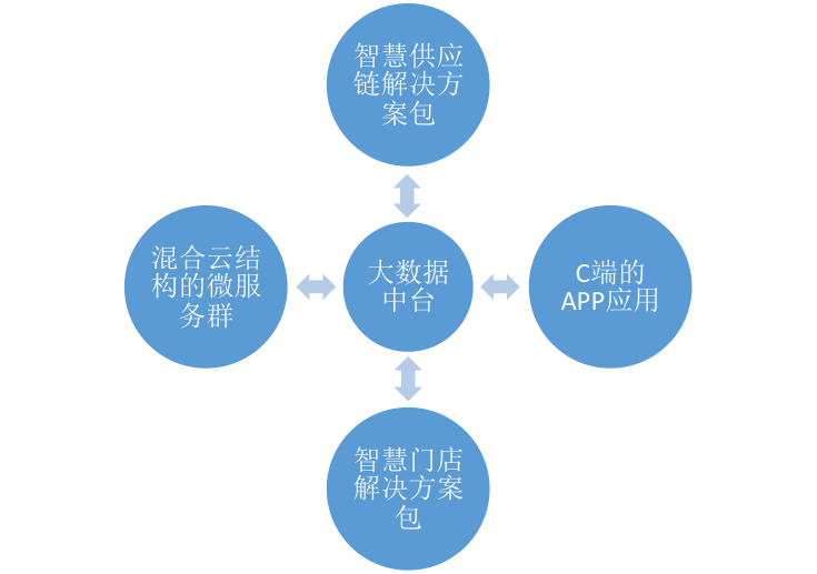 冷雨葬花 第3页