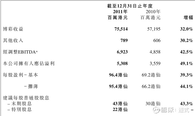 澳门一码一码100准确,数据驱动分析解析_终极版94.509