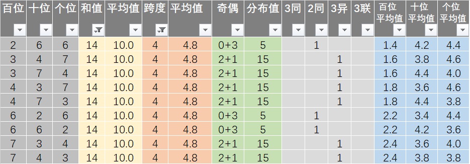 20024新澳天天开好彩大全160期,机构预测解释落实方法_经典款44.50