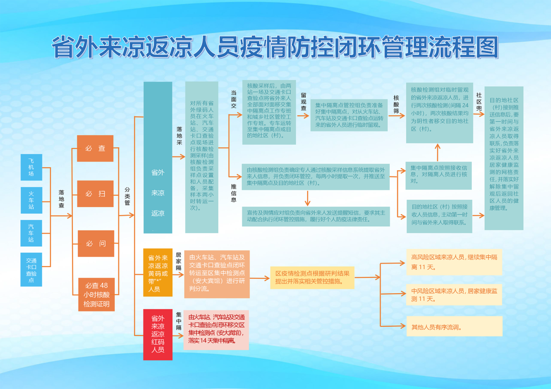 7777788888新澳门开奖2023年,标准化流程评估_终极版55.327