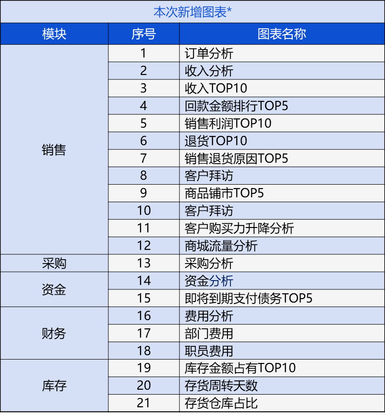 度的温柔 第3页