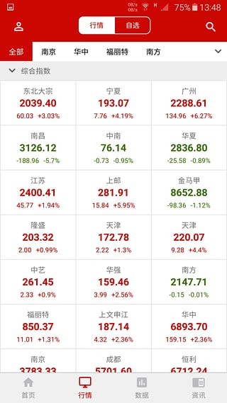 邮币卡互动网行情最新解析