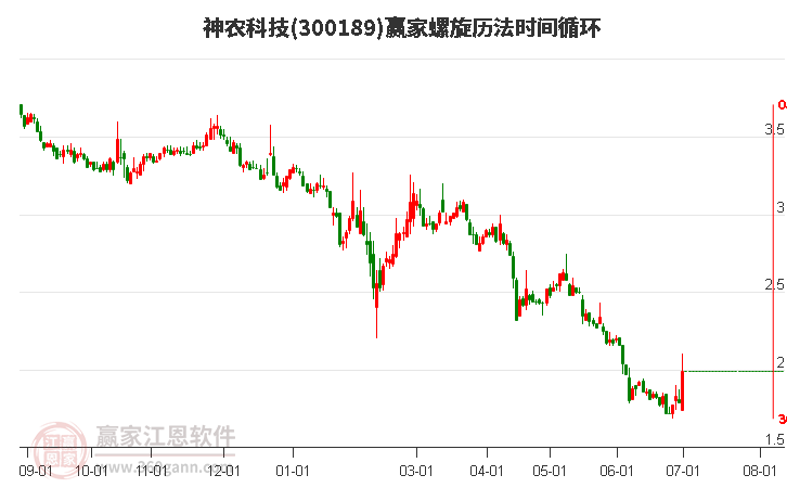 神农基因重组引领农业科技革新篇章