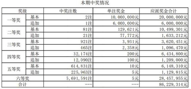 香港免费六会彩开奖结果,实地评估说明_终极版64.702