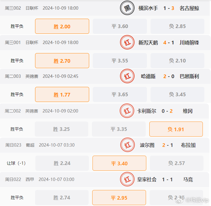 62827cσm澳彩资料查询优势头数,最新热门解答落实_LE版30.651