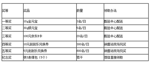 新澳门彩历史开奖记录走势图,综合计划评估说明_投资版37.326