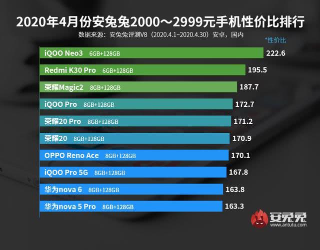 樱染 第3页