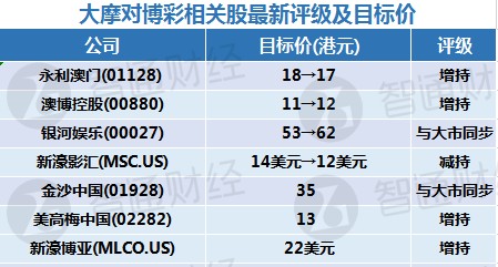 夏日清风 第3页