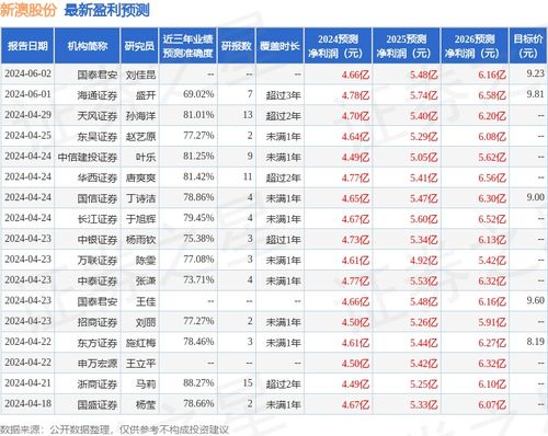 新澳准资料免费提供,数量解答解释落实_领航款8.44.51