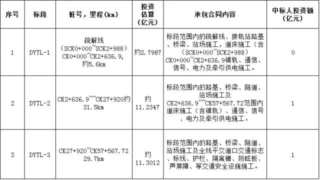 中铁十一局最新中标项目揭晓，企业实力展望与未来发展之路