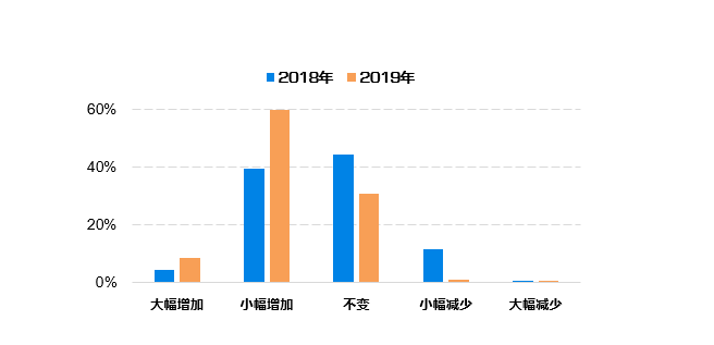 新澳门最精准正最精准龙门,实地数据分析计划_粉丝款84.991