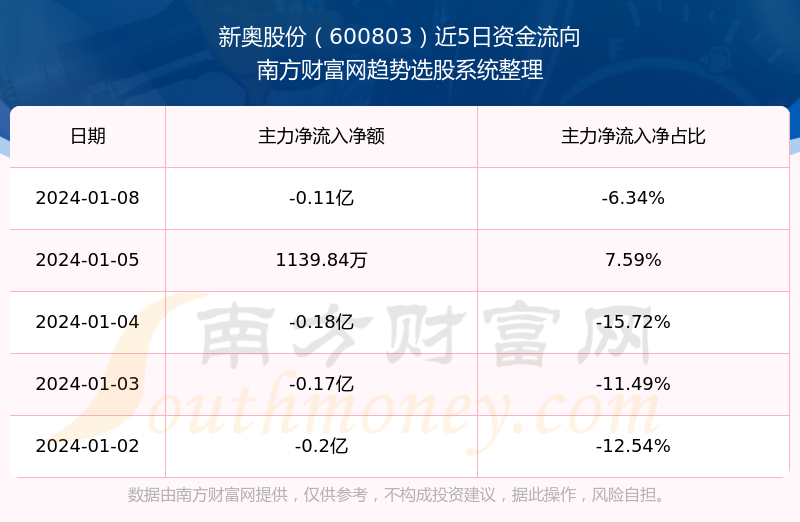 2024新奥精选免费资料,数据解答解释落实_Gold24.304