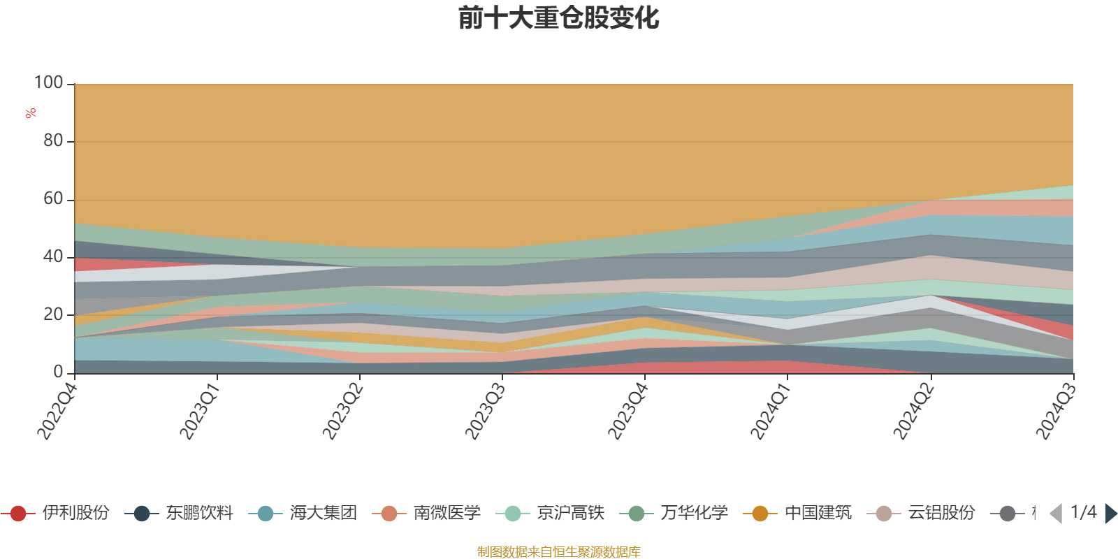 2024年12月3日 第41页