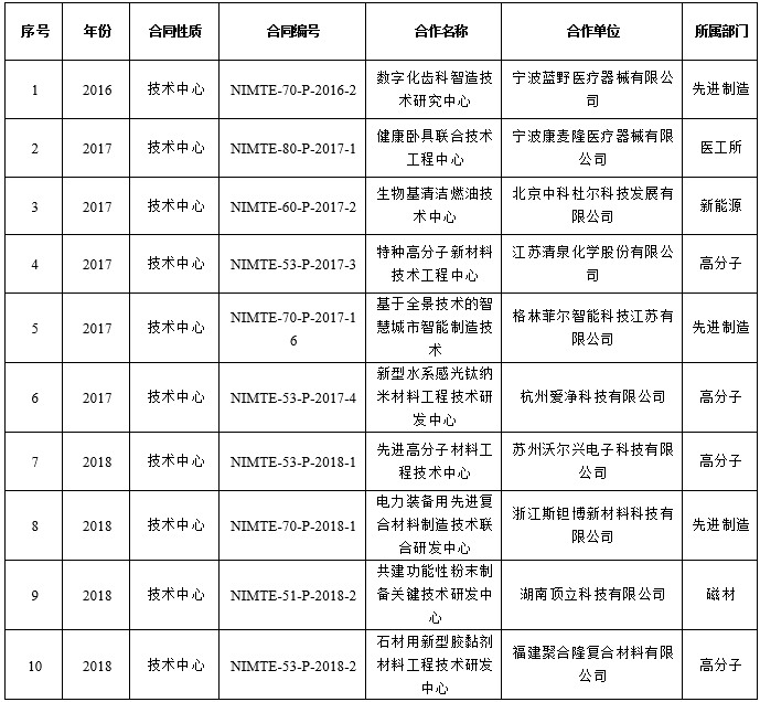 2024新奥资料免费公开,仿真技术方案实现_8K77.499