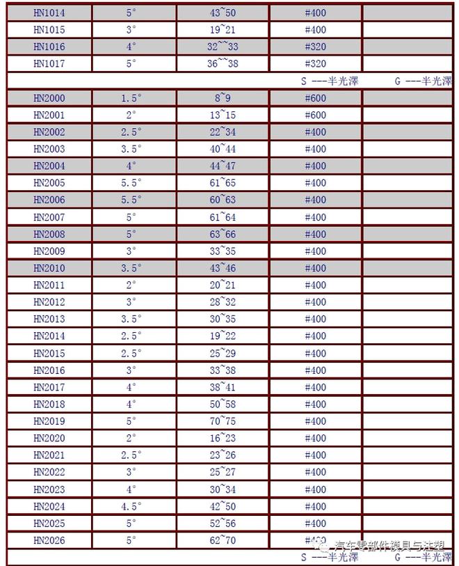 黄大仙免费资料大全最新,实地数据分析计划_uShop27.577