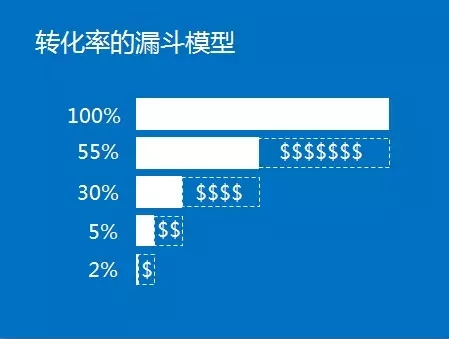 2024新奥资料免费精准资料,标准化程序评估_超级版71.821