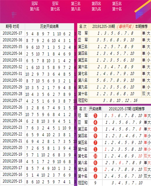 澳門一肖一碼100%精准王中王,系统评估说明_Max78.584