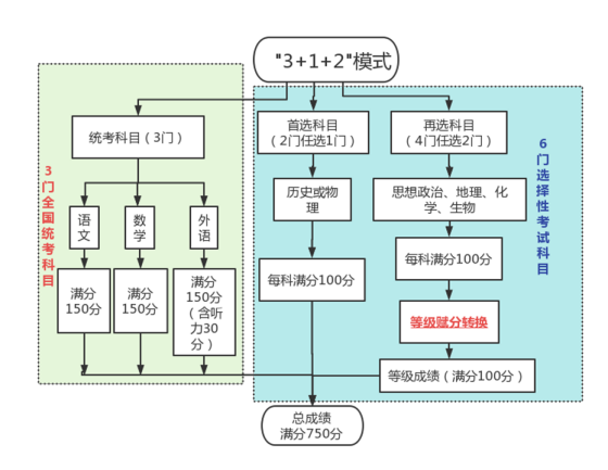 新奥长期免费资料大全,数据驱动执行方案_Deluxe23.72