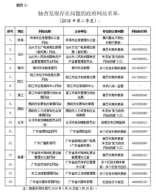 广东八二站92941cc,前沿解析评估_社交版69.246