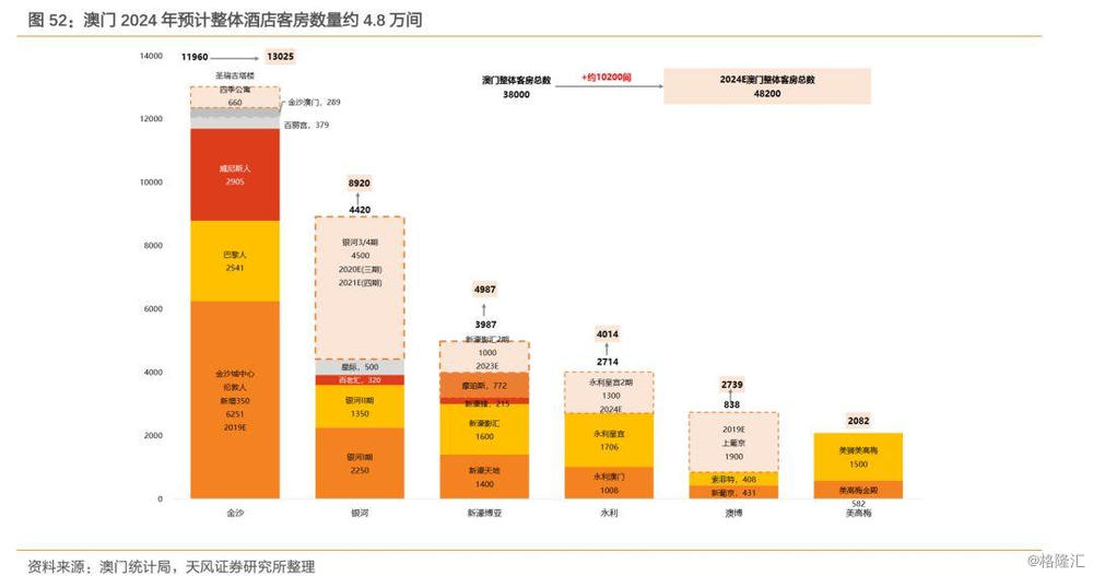 新澳门2024年资料大全宫家婆,数据分析说明_专业版69.239