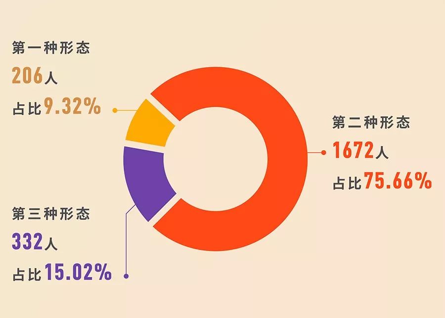 花开馥郁 第2页