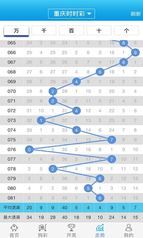 白小姐一肖一码100正确,持续设计解析_苹果款63.622