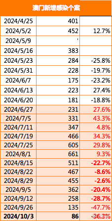 2024新澳门精准资材免费,高效设计计划_Advance11.910