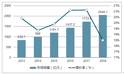 2024今晚新澳开奖号码,互动性执行策略评估_QHD版71.758