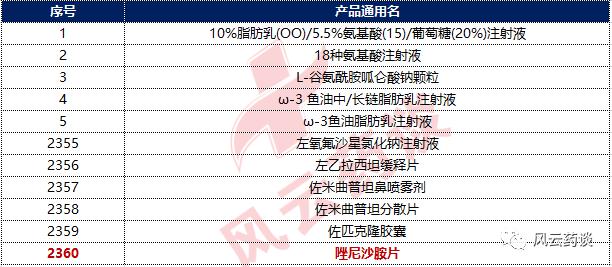 2024澳门天天开好彩大全回顾,数据整合策略解析_挑战版70.128