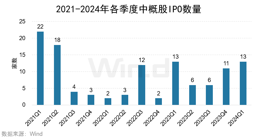 新澳2024今晚开奖结果,市场趋势方案实施_轻量版73.407