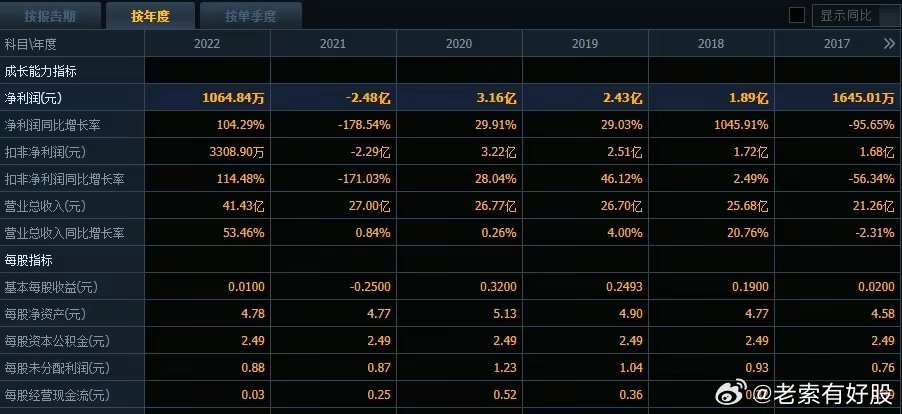 2024年12月7日 第50页