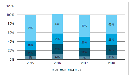 新澳全年资料免费公开,数据驱动方案实施_C版27.663