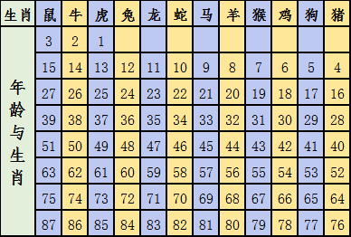 雪花拥抱阳光 第2页