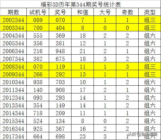 3d开机号和试机号,实证解读说明_AR78.675