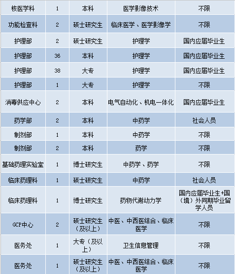 江苏护士招聘最新信息及其地区影响力分析