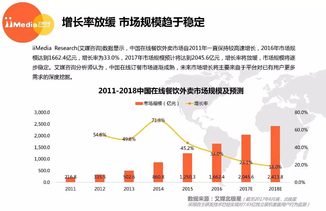 2017年行业发展趋势展望，最新发展动态解析