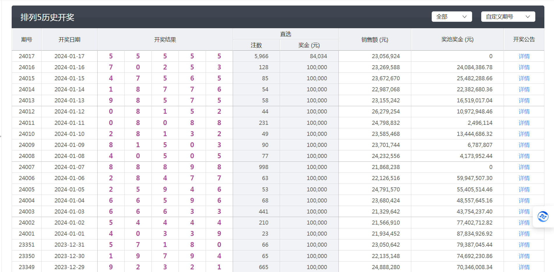 新澳今晚六给彩开奖结果,实地考察数据应用_yShop69.590